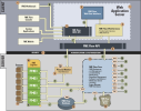 Diagram showing FME Server architecture: Client layer, Server layer, and related components